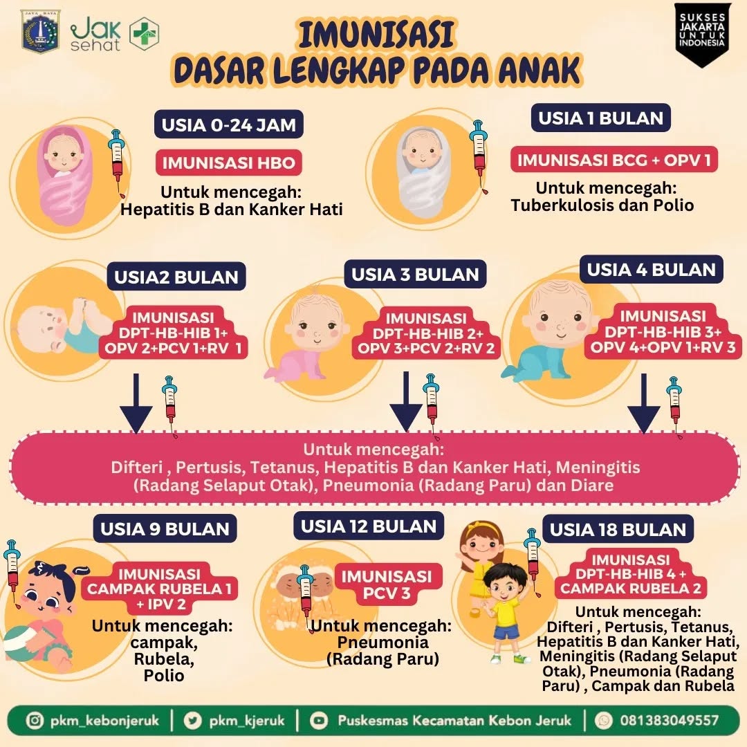 Main Image Update Harga Imunisasi Anak di Bidan