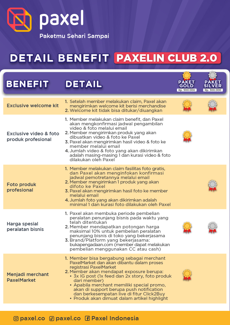 Main Image Update Tarif (Ongkir) dan Ukuran Paket Paxel